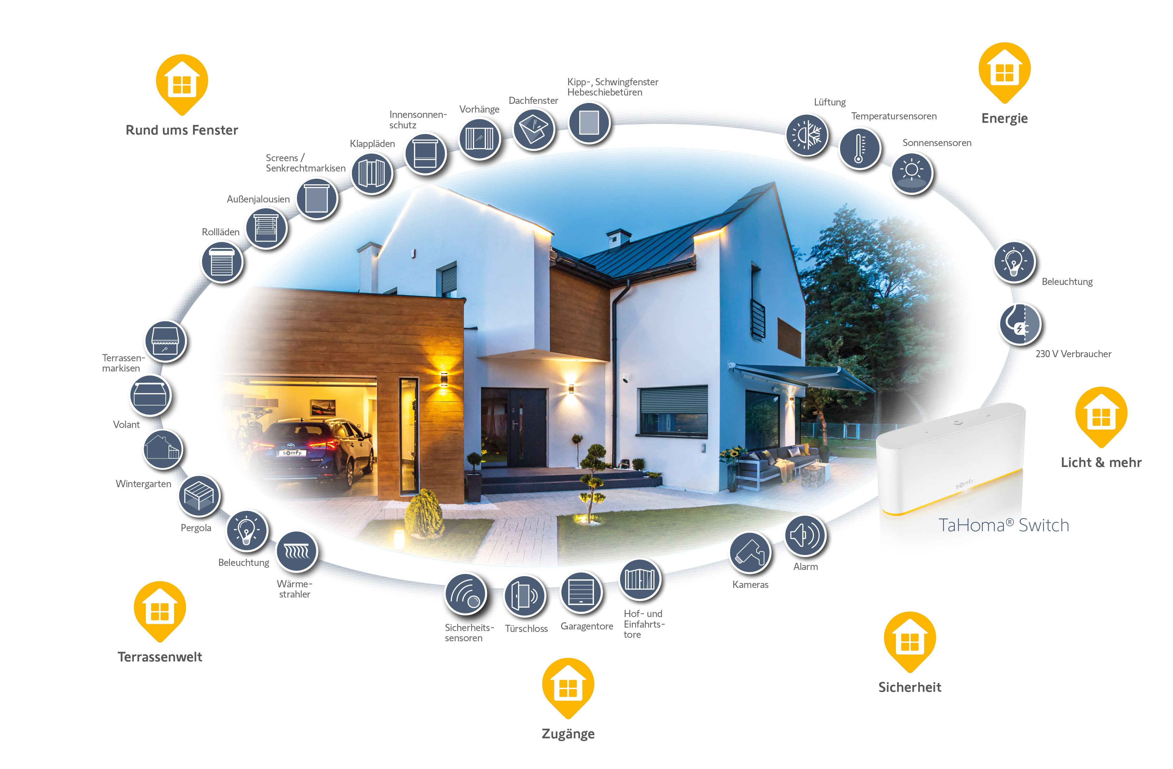 Smart Home Ready MAHRENHOLZ